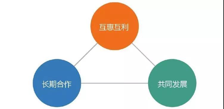 【經銷商專場】做好這四點，快速拓展空白區域(圖4)